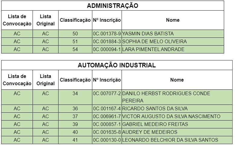 3ª_convocação_cursos_técnicos_2-2024.JPG