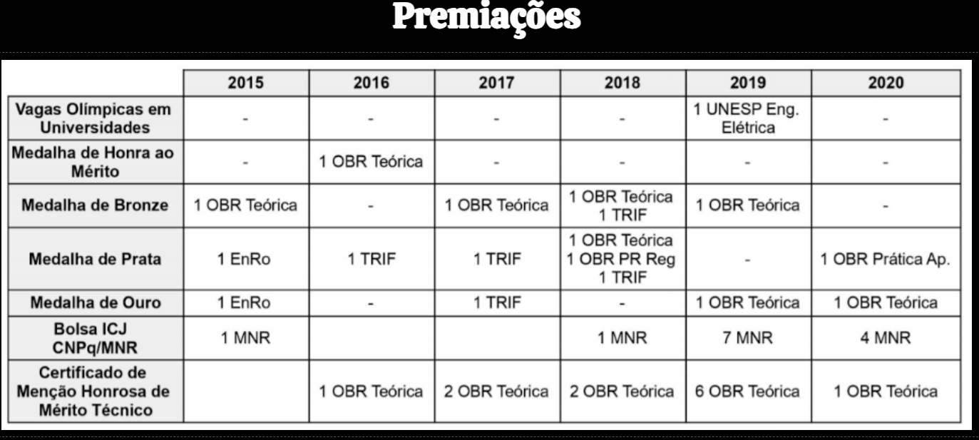 Premiações.png