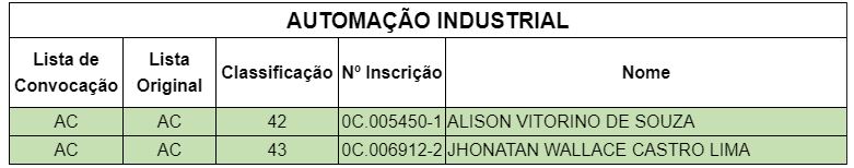 Processo_Seletivo_2024-2_-_4ª_Convocação_para_matrícula.JPG