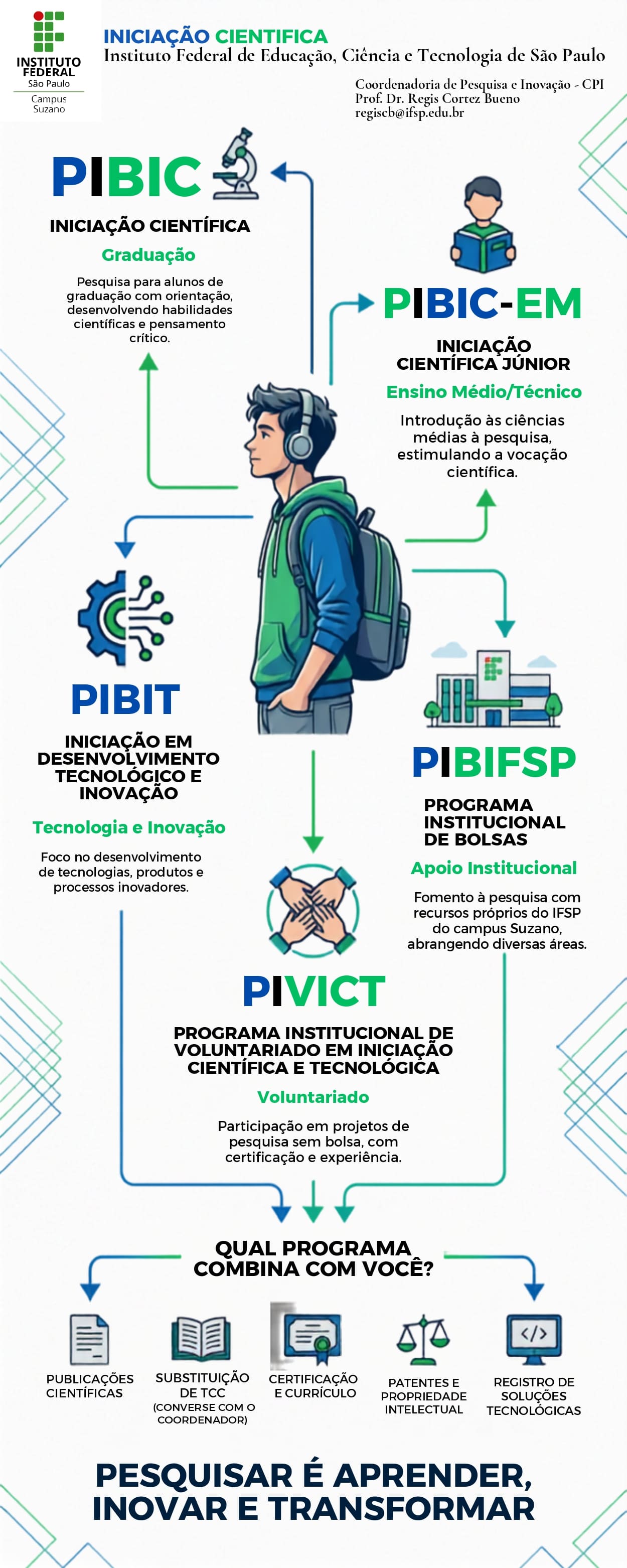 infografico_iniciação_cientifica_page-0001_1.jpg