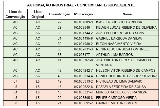 lista_de_convocados.png